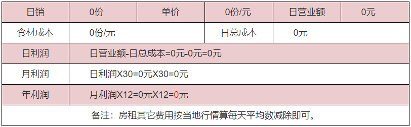 海苔肉松利潤分析  