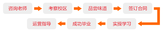 教學(xué)流程、.png